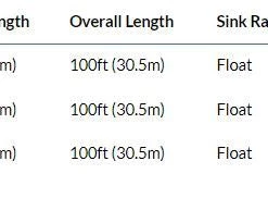 Rio Premier Tarpon Quickshooter Fly Line 9 Rio Premier Tarpon Quickshooter Fly Line
