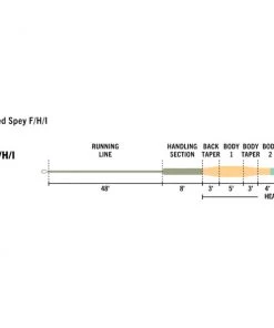 Rio Elite Single-Handed Spey Line