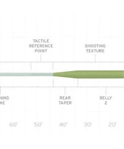 Scientific Anglers Amplitude Tropical Titan Fly Line
