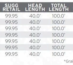 Scientific Anglers Amplitude Smooth Grand Slam Fly Line Lines