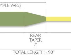Airflo Superflo Elite Fly Line