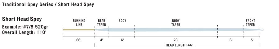 Rio Traditional Short Head Spey - Closeout Lines 4 Rio Traditional Short Head Spey - Closeout Lines