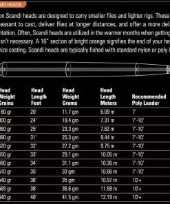 Orvis Mission Scandi Line Lines