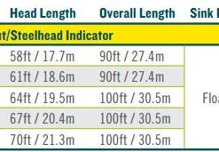 Rio Intouch Trout/Steelhead Indicator Fly Line - Closeout