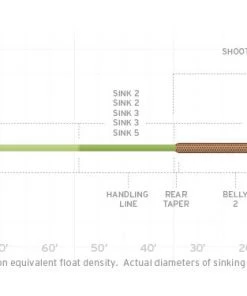 Lines Scientific Anglers Sonar Titan Int / Sink 3 / Sink 6