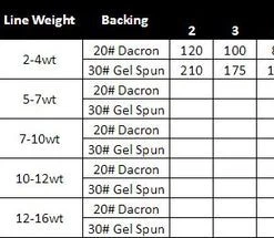 Cheeky Limitless Fly Reel Reels 39 Cheeky Limitless Fly Reel Reels