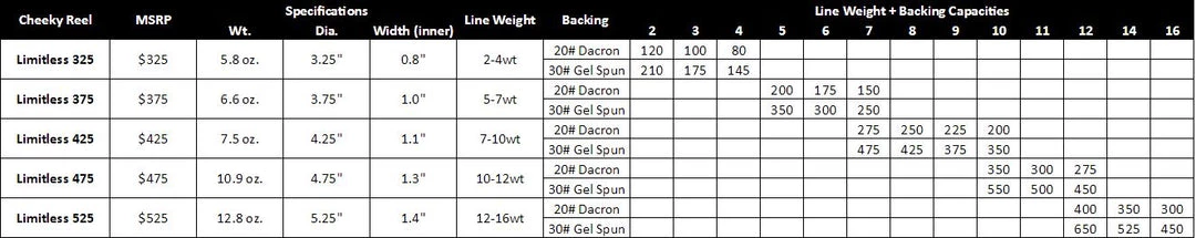 Cheeky Limitless Fly Reel Reels 21 Cheeky Limitless Fly Reel Reels