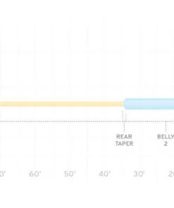 Scientific Anglers Sonar Titan Jungle Clear Tip Lines