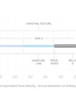 Lines Scientific Anglers Sonar Titan Hover/Sink 2/Sink 4 Fly Line