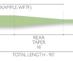 Lines Airflo Super-Dri Bomber