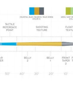 Lines Scientific Anglers Amplitude Trout Fly Line