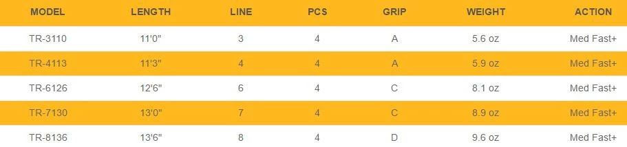 Echo Tr2 Fly Rod Rods 5 Echo Tr2 Fly Rod Rods