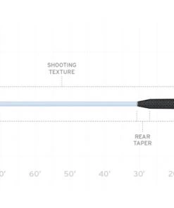 Scientific Anglers Sonar Titan Big Water Taper Max Sink