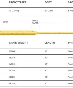 Cortland 444 Sylk Fly Line Wf Lines