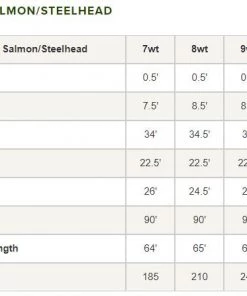 Orvis Hydros Salmon/Steelhead Fly Line 9 Orvis Hydros Salmon/Steelhead Fly Line