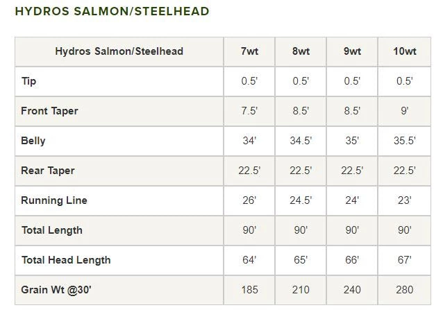 Orvis Hydros Salmon/Steelhead Fly Line 6 Orvis Hydros Salmon/Steelhead Fly Line