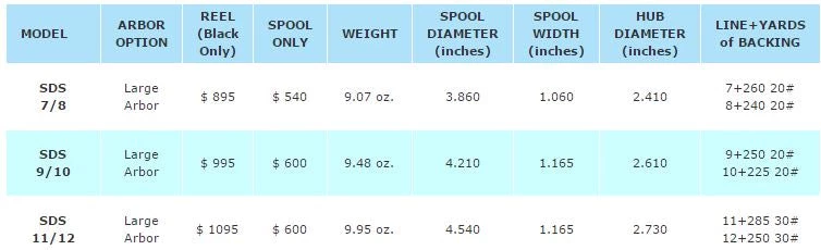 Abel Sds Ported Reel In Solid Colors 4 Abel Sds Ported Reel In Solid Colors