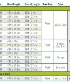 Rio Gold Fly Line With Slickcast