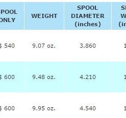 Spools Abel Sds Ported Spool In Solid Colors
