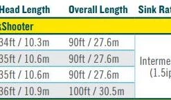 Rio Coastal Quickshooter Fly Line 7 Rio Coastal Quickshooter Fly Line