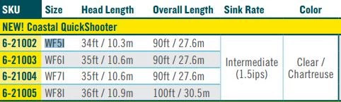 Rio Coastal Quickshooter Fly Line 5 Rio Coastal Quickshooter Fly Line