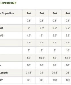 Orvis Hydros Superfine Fly Line Lines 9 Orvis Hydros Superfine Fly Line Lines