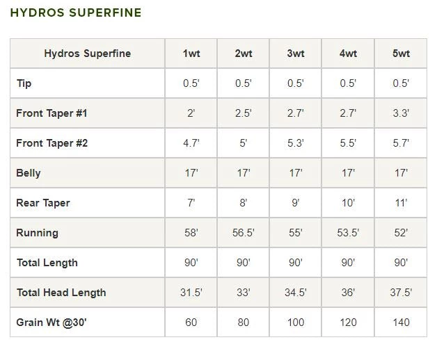 Orvis Hydros Superfine Fly Line Lines 6 Orvis Hydros Superfine Fly Line Lines