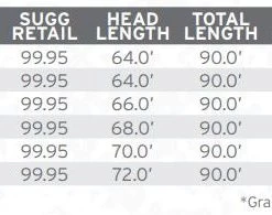 Scientific Anglers Amplitude Smooth Trout Fly Line