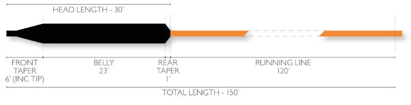 Airflo Depthfinder Big Game Fly Line 4 Airflo Depthfinder Big Game Fly Line