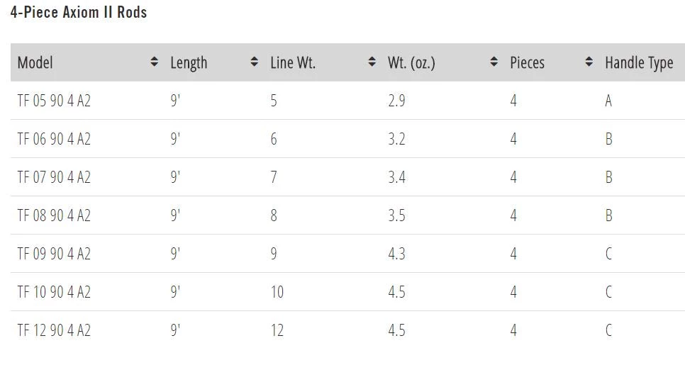 Temple Fork TFO Axiom II Fly Rod Rods 5 Temple Fork TFO Axiom II Fly Rod Rods