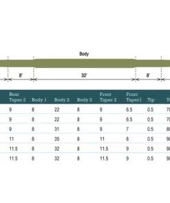 Rio Trout Light Touch Double Taper Line - Ret21