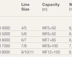 Reels Hardy Ultralite ASR Fly Reel - Titanium/Green - Closeout