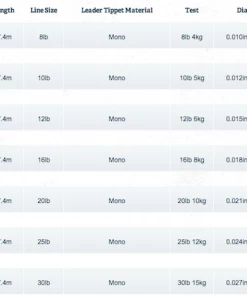 Rio Hard Mono Saltwater Tippet - 30yd