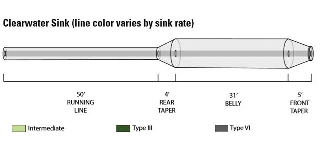 Lines Orvis Clearwater Intermediate Sinking Fly Line 5 Lines Orvis Clearwater Intermediate Sinking Fly Line