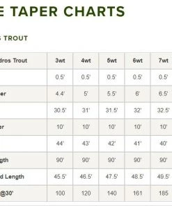 Orvis Hydros Trout Fly Line Lines 9 Orvis Hydros Trout Fly Line Lines