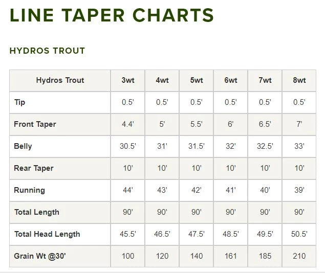 Orvis Hydros Trout Fly Line Lines 6 Orvis Hydros Trout Fly Line Lines