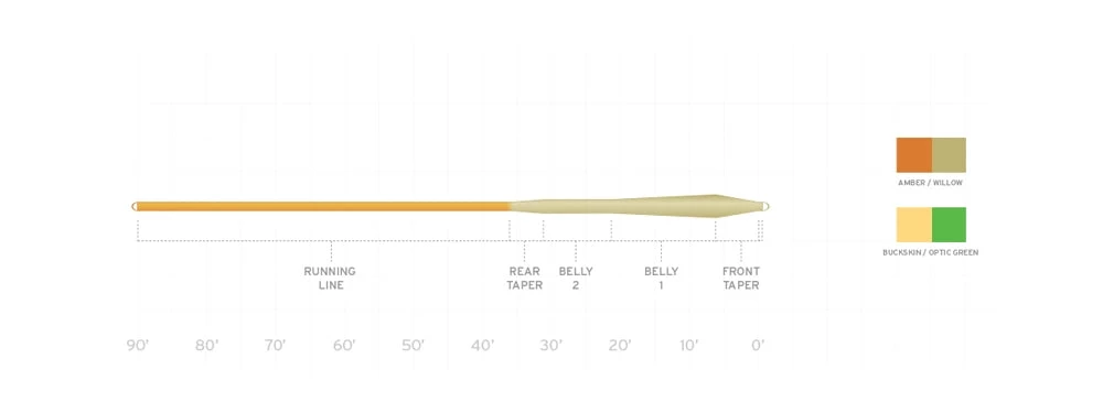 Scientific Anglers MPX Fly Line 4 Scientific Anglers MPX Fly Line