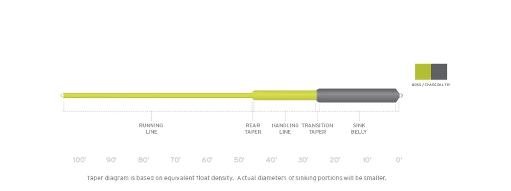 Scientific Anglers Sonar Sink 25 Cold Lines 4 Scientific Anglers Sonar Sink 25 Cold Lines