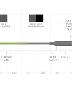 Scientific Anglers Sonar Stillwater Seamless Density