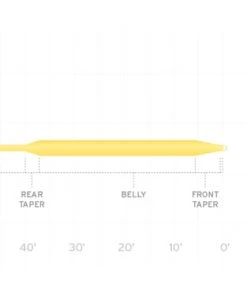 Lines Scientific Anglers Aircel Fly Line