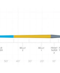 Scientific Anglers Amplitude Smooth Trout Fly Line