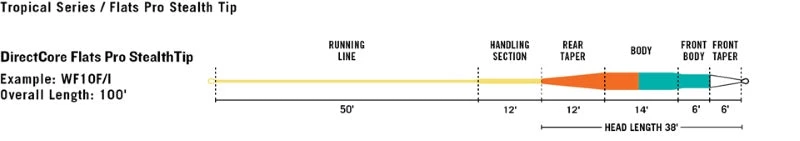 Rio Tropical Directcore Flats Pro Stealthtip Fly Line - Closeout 5 Rio Tropical Directcore Flats Pro Stealthtip Fly Line - Closeout