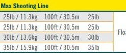 Rio Powerflex Max Shooting Line - 100 Ft