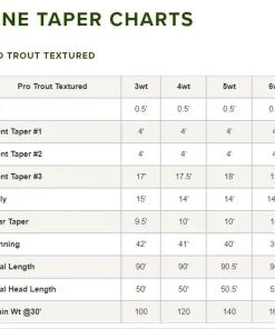 Orvis Pro Trout Textured Fly Line Lines 9 Orvis Pro Trout Textured Fly Line Lines