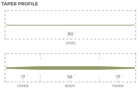 Cortland Braid Core - Sage Green 5 Cortland Braid Core - Sage Green
