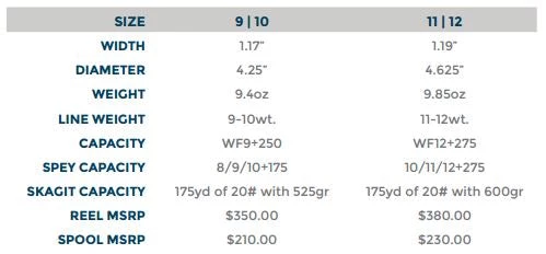 Ross Evolution R Spool Spools 5 Ross Evolution R Spool Spools