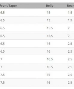 Airflo Skagit Driver Fly Line