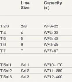 Hardy Marquis LWT Fly Reel - Gunmetal