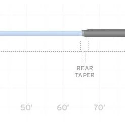 Scientific Anglers Sonar Custom Tip
