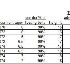 Airflo Skagit Fist Fly Line Lines